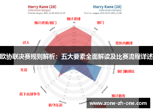 欧协联决赛规则解析:五大要素全面解读及比赛流程详述 欧协联决赛规则解析:五大要素全面解读及比赛流程详述