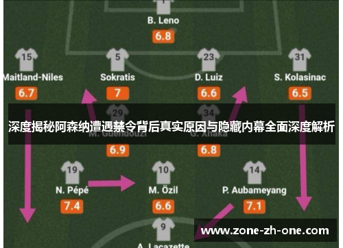 深度揭秘阿森纳遭遇禁令背后真实原因与隐藏内幕全面深度解析