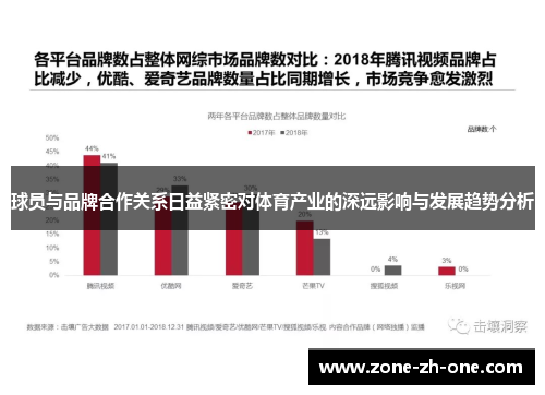 球员与品牌合作关系日益紧密对体育产业的深远影响与发展趋势分析 球员与品牌合作关系日益紧密对体育产业的深远影响与发展趋势分析