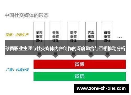 球员职业生涯与社交媒体内容创作的深度融合与互相推动分析 球员职业生涯与社交媒体内容创作的深度融合与互相推动分析
