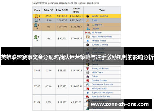 英雄联盟赛事奖金分配对战队运营策略与选手激励机制的影响分析
