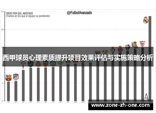 西甲球员心理素质提升项目效果评估与实施策略分析 西甲球员心理素质提升项目效果评估与实施策略分析