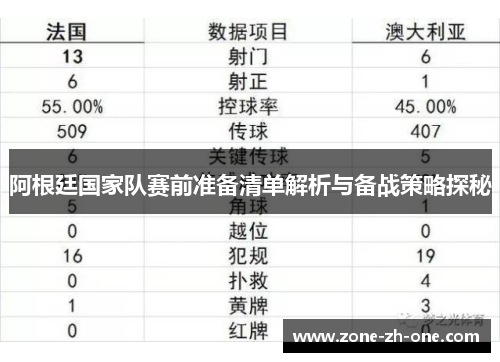 阿根廷国家队赛前准备清单解析与备战策略探秘